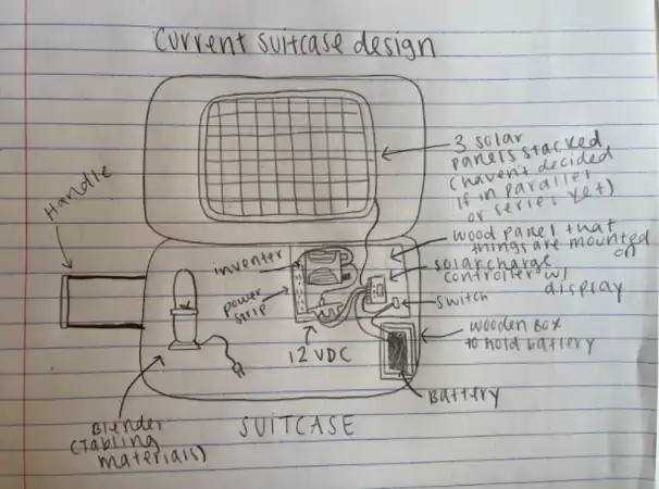 Image 1. Final design on paper before utilizing components from lab and bought material.
