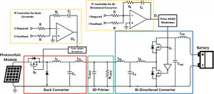 Self-sufficiency of 3-D printers: utilizing stand-alone solar photovoltaic power systems