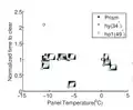 Snow Losses for Photovoltaic Systems: Validating the Marion and Townsend Models
