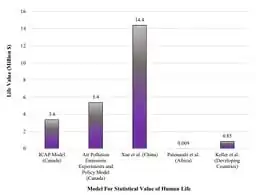 The monetary relationship between carbon emissions and mortality: a review