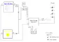 Figure 2c: Circuit diagram of the small scale renewable energy system.